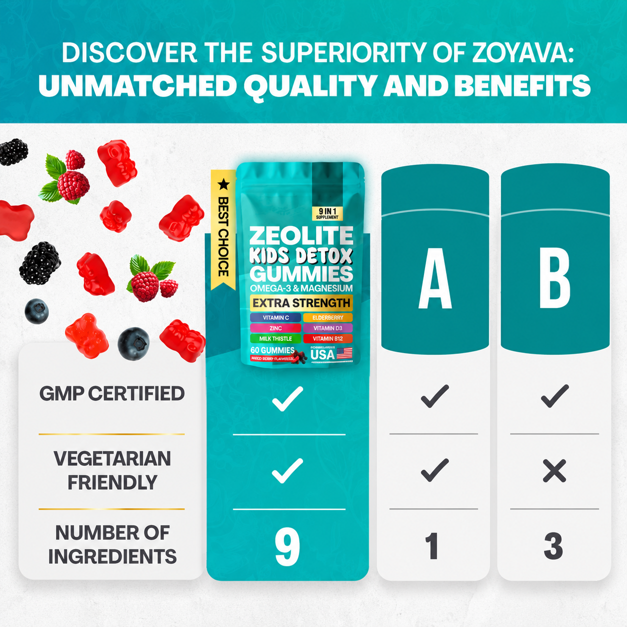 Every Gummy Packed With Essential Nutrients