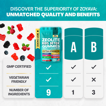 Every Gummy Packed With Essential Nutrients