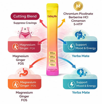 Cutting Mix – Daily Metabolism & Wellness Support in Every Stick